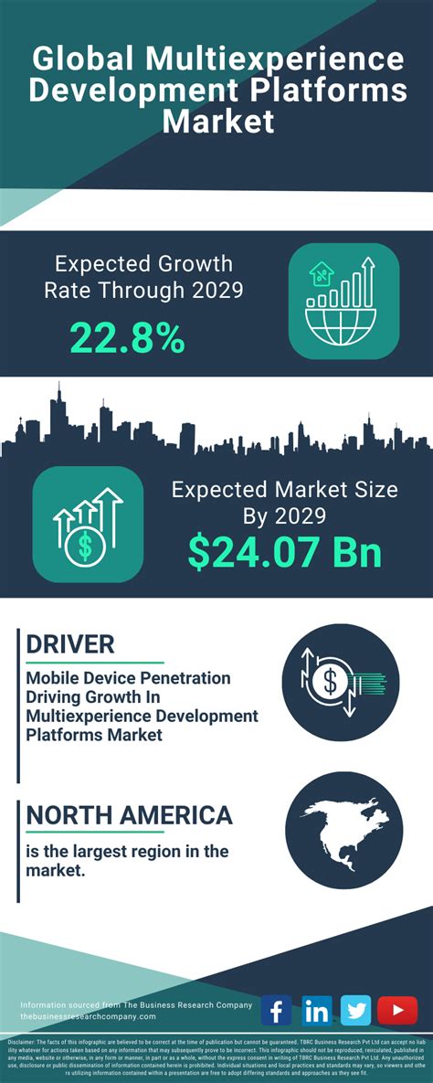 multiexperience development platforms market|Multiexperience Development Platform Market.